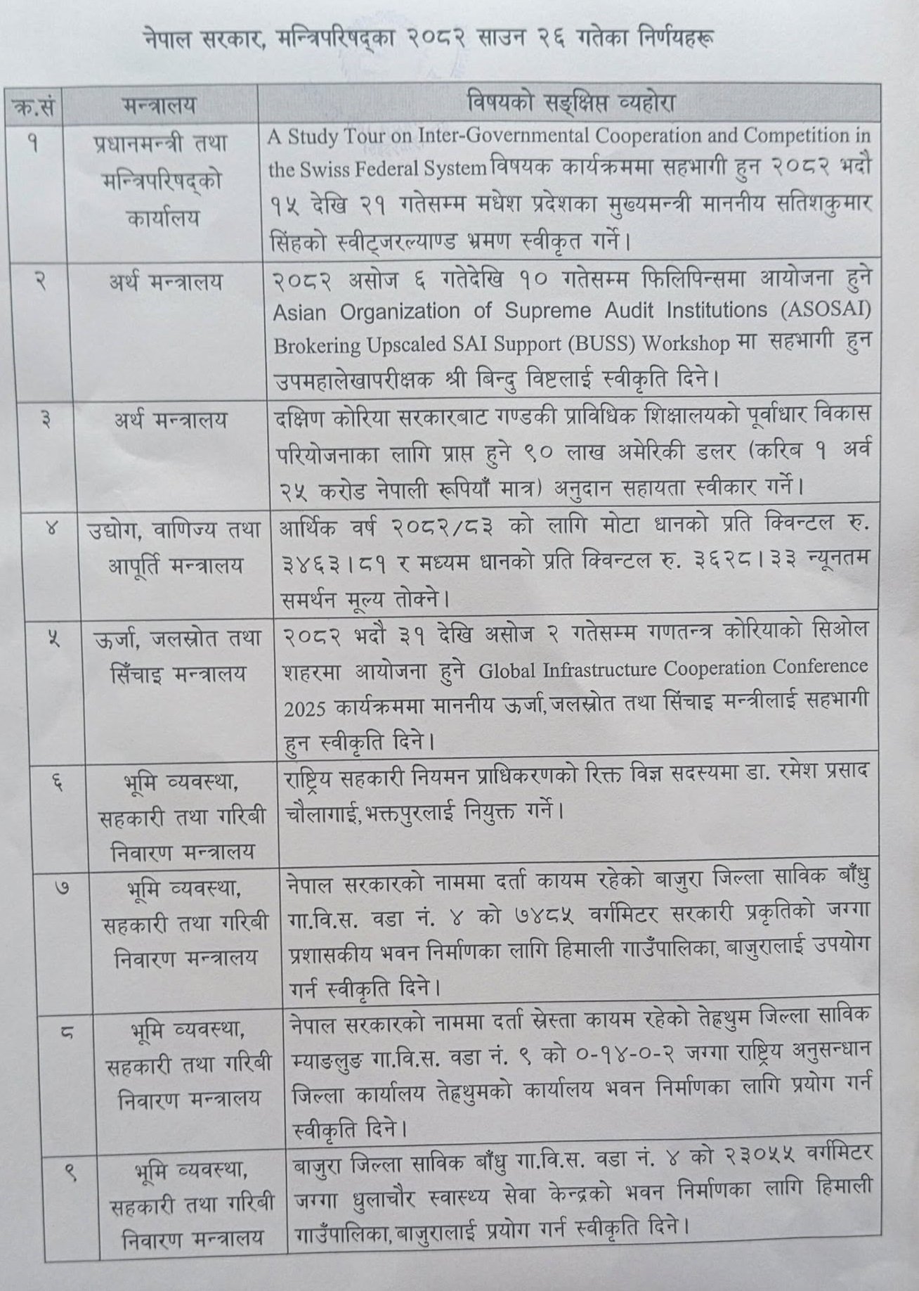 नागढुंगा सुरुङमार्गकाे दस्तुर कायम : यस्ता छन् मन्त्रीपरिषदका १८ निर्णय