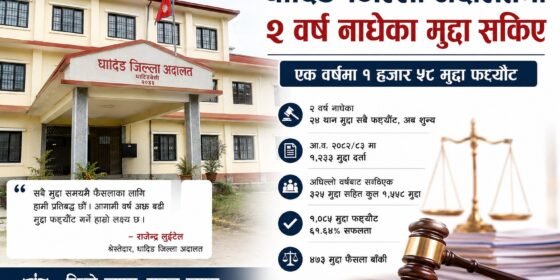 धादिङ जिल्ला अदालतमा २ वर्ष नाघेका मुद्दा सकिए : एक वर्षमा १ हजार ५८ मुद्दा फर्छ्याैट